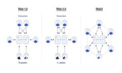 Tokenim交易所突然上线多个