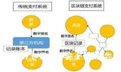 比特币冷钱包详细教程：