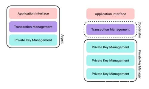 
2023年IM Token钱包排名及未来趋势分析