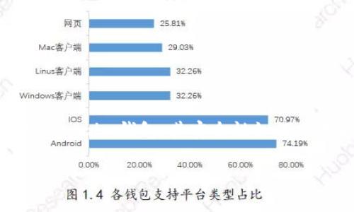 在这个信息快速传播的时代，用户在进行数字货币交易时，钱包的安全性尤为重要。对于托管TRC20代币的Tokenim钱包，其安全性如何也成为了用户关注的焦点。以下是关于“Tokenim钱包TRC20安全吗？”的详细分析，以及一些相关问题的解答。

Tokenim钱包TRC20的安全性深入解析