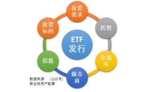 

如何安全提现Tokenim：全面指南