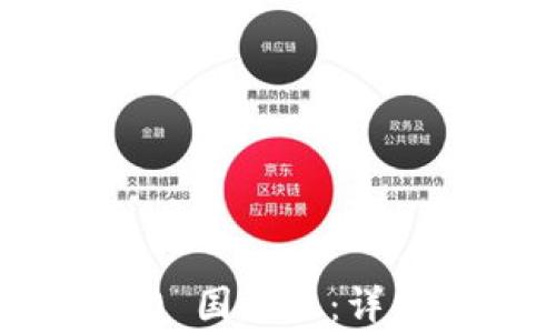 
如何安装Tokenim 2.0 国际版：详细指南和常见问题解答