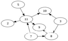 Tokenim风险揭秘：如何避免
