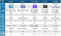 如何在Tokenim官网上进行高