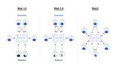 如何在Tokenim上新建一个安