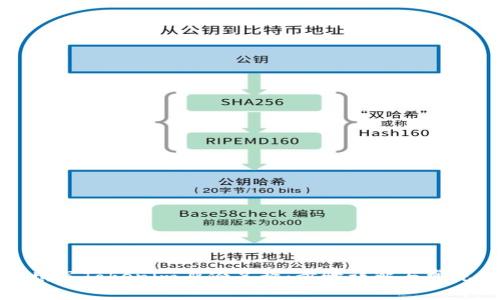 如何正确填写Tokenim身份名称：步骤详解与常见问题解答