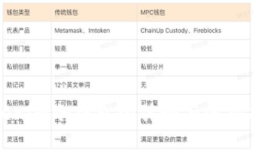 Tokenim冷钱包的优势与使用指南