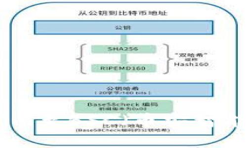 如何快速切换Tokenim至BSC（币安智能链）并确保资产安全