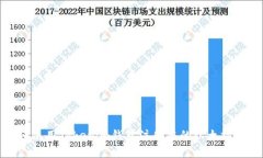 如何使用Tokenim钱包注册您