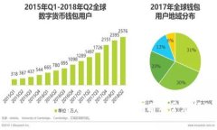 如何轻松注册一个冷钱包