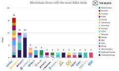 TokenIM安全性分析：TokenI