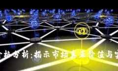 思考一个且的优质: Token