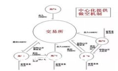 2023年虚拟币排行榜：哪个