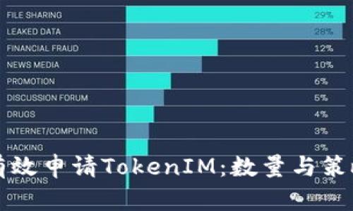 如何有效申请TokenIM：数量与策略分析