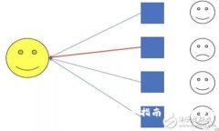 如何参与Tokenim空投：完整