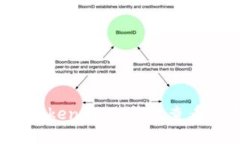 优质如何使用Token.im冷钱包