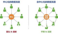如何有效申请多个TokenIM以