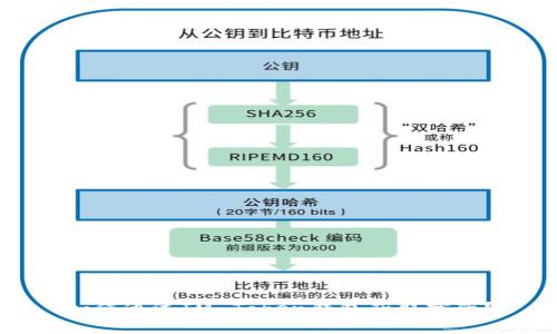如何通过IM Token钱包获取宽带？