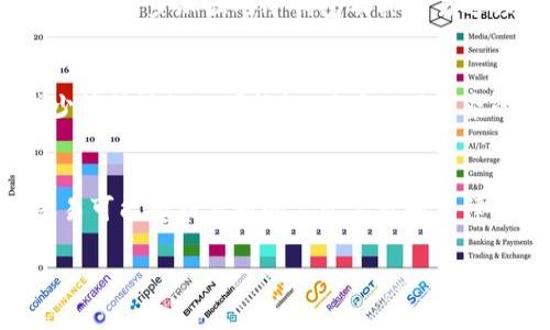 baioti冷钱包交易是否合法：深入了解加密货币安全与法律 /baioti

冷钱包, 加密货币, 法律, 交易安全/guanjianci

引言
随着加密货币的普及，许多用户开始关注如何安全地存储和交易他们的数字资产。在这个过程中，冷钱包作为一种安全存储方案，逐渐受到越来越多投资者的青睐。然而，许多用户对冷钱包的法律地位和相关交易是否合法表示疑惑。在本文中，我们将详细探讨冷钱包交易的合法性，以及在不同国家和地区的相关法律规定。

什么是冷钱包？
冷钱包是一种存储加密货币的方式，它与互联网完全隔离，确保资产的安全性。冷钱包的形式包括硬件钱包、纸钱包等。这种存储方式能够有效防止黑客攻击和在线盗窃，因此被视为最安全的存储选项之一。在理解冷钱包的法律性质之前，必须清楚其功能与用途。

冷钱包交易的基本法律框架
在讨论冷钱包交易的合法性时，需要考虑以下几个方面：
ul
li加密货币的法律地位：很多国家目前尚未对加密货币建立全面的法律框架，而是将其视为资产或商品。各国对于加密货币的监管政策千差万别，某些国家甚至全面禁止其使用。/li
li用户的身份认证：在冷钱包中进行交易时，用户通常需要提供身份信息，这一过程受到反洗钱法（AML）和客户身份识别（KYC）政策的约束。/li
li税务义务：用户在进行以冷钱包为媒介的交易时，可能需要根据各国税法对交易收入进行申报，这与交易的合法性直接相关。/li
/ul

冷钱包交易的合法性分析
总体来看，在大多数国家，冷钱包的交易本质上是合法的，但用户需要遵守相应的法律法规。例如：
ul
li在美国，冷钱包交易是允许的，但用户必须遵循IRS（美国国税局）的加密货币报告规定，确保所有的交易都如实申报。/li
li在欧洲，许多国家已开始对加密货币征税，用户需要了解如何在其国家的法律框架内合法交易。/li
li在某些国家，如中国，以冷钱包形式进行交易可能会被认为是违法的，因此用户应谨慎行事。/li
/ul

冷钱包交易与洗钱的关系
洗钱是一项全球性的犯罪行为，冷钱包的匿名性可能使其成为某些洗钱活动的工具。为了打击这一问题，各国政府和金融监管机构正在强化对冷钱包交易的监控和监管。用户在使用冷钱包的过程中，应确保遵循相关法律规定，以避免法律风险。

冷钱包的安全性与合规性
冷钱包的设计初衷是为了提升加密资产的安全性，但用户在选择冷钱包和进行交易时应考虑合规性问题。以下是几个维护合规性的要点：
ul
li选择可信赖的冷钱包服务商，确保其在提供服务时遵循必要的法律规定。/li
li在进行大规模交易之前，了解当地的法律框架和税务规定，确保所有交易都是合法的并能被正确申报。/li
li定期审查自己的冷钱包使用情况，确保在任何时间点都符合当地的法律法规，并采取必要的安全措施。/li
/ul

冷钱包交易的潜在风险
虽然冷钱包被认为是加密货币交易的安全方法，但它并不是完全没有风险。用户可能面临以下风险：
ul
li技术风险：硬件钱包可能存在漏洞，使用不当可能导致资产丢失。/li
li法律风险：在某些国家，使用冷钱包进行加密货币交易可能存在法律合规风险。/li
li安全风险：恶意攻击者可能通过针对用户行为的社会工程手段，以及其他访问手段，获取冷钱包中的资金。/li
/ul

总结
总的来说，冷钱包交易的合法性大多取决于用户所在地区的法律法规。尽管冷钱包提供了更高的安全性，但用户在交易过程中应遵循相应的法律规定，以确保合法性。建议用户在进行任何交易前，充分了解当地的法律框架，必要时向法律顾问咨询，从而确保自身的交易不触犯任何法律。

相关问题
接下来，我们将探讨几个与冷钱包交易法律性相关的问题：

1. 冷钱包在不同国家的法律地位如何？
不同国家对冷钱包及其交易的态度各不相同。例如，在一些国家，如美国，加密货币和冷钱包交易受到监管，但并不完全禁止。相反，在一些国家，如阿尔及利亚和摩洛哥，加密货币交易是完全禁止的。对于冷钱包的使用，某些国家可能会要求用户遵循严格的身份认证和税务申报。了解各国的法律框架是确保交易合法性的关键。

2. 使用冷钱包进行交易需要注意哪些风险？
虽然冷钱包具有较高的安全性，但仍然存在一些潜在风险，比如设备损坏、丢失或被盗等。这些风险可能导致用户资产的无法访问。此外，法律风险也应引起重视，用户在不同司法管辖区进行交易时，需确保其交易遵循当地法律与规定，避免触犯法律。

3. 如何确保冷钱包的安全性？
保证冷钱包的安全性，用户应遵循良好的安全实践，包括定期更新钱包固件、使用强密码以及定期备份钱包。此外，用户还应警惕网络钓鱼和社会工程攻击，切勿在不安全的环境中输入敏感信息，以减少黑客攻击的风险。

4. 为什么冷钱包交易会受到监管？
对冷钱包交易的监管主要是为了防止洗钱、税务逃避等金融犯罪行为。由于加密货币的匿名性和去中心化特性，监管机构面对的挑战较大，因此，各国逐步加强对冷钱包及其交易过程的监管，以确保市场的安全与透明。

5. 法律顾问在冷钱包交易中的作用是什么？
法律顾问在冷钱包交易中可以提供专业建议和指导，帮助用户理解当地法律法规以及风险。有了律师的帮助，用户可以更好地遵循合规要求，减少法律纠纷的可能性，并在面对复杂的法律问题时，获取可靠的支持和解决方案。

6. 冷钱包和热钱包的比较及法律影响
冷钱包与热钱包的主要区别在于连接互联网的方式。冷钱包完全与互联网隔离，因此更安全，但使用起来不如热钱包便捷。在法律方面，两者的交易可能受到不同的监管要求和法律影响，用户需特别关注各自的法律框架与风险点。

这篇文章旨在深入解析冷钱包交易的合法性、相关法律风险及最佳实践，帮助用户更好地理解和管理他们的数字资产。