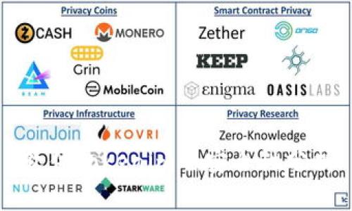 软件Tokenim的安全性分析