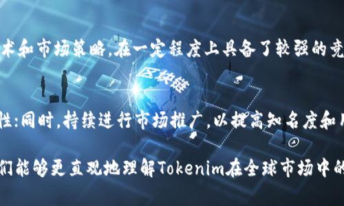 baiotiTokenim在哪些国家上市及全球市场前景分析/baioti
Tokenim, 上市国家, 加密货币, 全球市场/guanjianci

介绍Tokenim及其上市背景
Tokenim是一种新兴的加密货币，它旨在为全球用户提供一种高效、安全和去中心化的支付方式。随着区块链技术的发展，Tokenim迅速崛起，受到市场的广泛关注。近年来，随着越来越多的企业和用户接受加密货币，Tokenim逐渐开始寻求在多个国家的上市。这不仅是Tokenim本身发展的重要一步，也是加密货币行业日新月异的一部分。

Tokenim的上市国家
目前，Tokenim已在多个国家的加密货币交易所上市，主要包括美国、新加坡、韩国和日本等。这些国家在区块链和加密货币领域相对成熟，具备法律法规和市场需求。以下是对主要上市国家的简要分析：

1. **美国** - 作为全球最大的经济体和金融市场，美国的监管环境对加密货币交易所和初创项目相对严格。然而，Tokenim在遵守相关法律法规的前提下，成功在几家知名交易所上线，吸引了大量投资者。

2. **新加坡** - 新加坡以其友好的监管环境吸引了众多区块链和加密货币企业。Tokenim选择在新加坡上市，能够借助该国的技术基础设施和国际化市场的优势，为其全球扩展奠定更坚实的平台。

3. **韩国** - 韩国是加密货币交易十分活跃的国家，拥有大量的用户基础。Tokenim在这里的上市能够有效接触到潜在用户，并且利用韩国市场的流动性。

4. **日本** - 日本对加密货币的监管相对完善，市场也非常成熟。Tokenim在日本的上市，将有助于提高项目的可信度和知名度。

Tokenim全球市场前景
Tokenim作为一种新兴的加密货币，面对的全球市场前景相对乐观。随着区块链技术和去中心化理念的普及，越来越多的用户和企业开始接受并使用数字货币进行交易。Tokenim的上市不仅推动了项目的推广和市场接受度，同时也为其后续的发展打下了基础。

常见问题解答

1. Tokenim是什么，其核心功能是什么？
Tokenim是一种基于区块链技术的加密货币。它的核心功能包括点对点支付、智能合约支持和去中心化应用平台。用户可以使用Tokenim在全球范围内快速、低成本地进行交易，有效降低了传统支付方式的摩擦成本。

2. Tokenim的技术架构如何？
Tokenim采用的是一种高效的区块链技术，结合了公链与私链的优势。其核心共识机制是PoS（权益证明），能够有效处理大量的交易请求，确保网络的安全性和可靠性，同时提高交易速度。

3. 如何投资Tokenim？
想要投资Tokenim的用户首先需要在支持Tokenim的交易所开设账户，完成身份验证后方可进行交易。用户可以通过法定货币或其他加密货币购买Tokenim。建议投资者在投资前充分了解市场及自身风险承受能力。

4. Tokenim在各国上市的意义何在？
Tokenim在多个国家上市的意义重大，它不仅能够扩大其用户基础，也为其带来了全球范围的合法性和可信度。这种上市活动使得Tokenim能够在国际市场上更好地竞争，并且吸引来自各国的投资者。

5. Tokenim的市场竞争情况如何？
在当今加密货币的市场中，Tokenim面临着激烈的竞争，许多竞争对手同样致力于提供安全、快速的支付解决方案。然而，Tokenim凭借其独特的技术和市场策略，在一定程度上具备了较强的竞争力。未来，其能够制定有效的市场推广策略，进一步提升市场份额。

6. Tokenim的未来发展路线图是怎样的？
Tokenim的未来发展路线图包括几个主要的方向：进一步改善技术架构，提升用户体验；拓展更多的市场本地化策略，确保在不同国家市场的合规性；同时，持续进行市场推广，以提高知名度和用户粘性。随着市场需求的变化，Tokenim还会不断调整其发展战略，以保持在竞争中的优势。

总结而言，Tokenim的上市不仅是其发展的里程碑，更是加密货币在全球市场上逐渐被认可和接受的重要标志。通过分析各个国家的上市情况，我们能够更直观地理解Tokenim在全球市场中的地位与潜力。