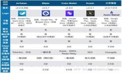 特派冷钱包：安全和便捷