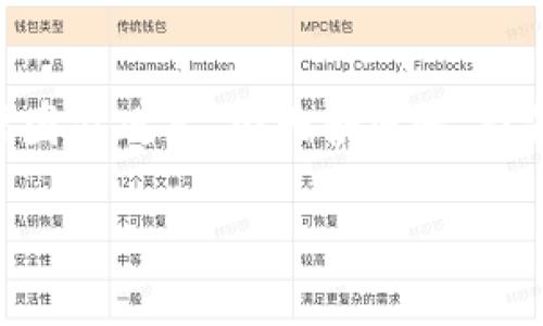 biao tiTokenim国际版与国内版的全面对比：功能、优势与使用体验/biao ti  
guan jianciTokenim, 国际版, 国内版, 使用体验/guan jianci  

在数字货币领域，Tokenim作为一款备受瞩目的交易平台，由于其国际版与国内版的推出，引发了众多用户的讨论。本文将详细介绍这两个版本的区别、功能以及各自的优势，为用户在选择时提供参考。

一、Tokenim国际版与国内版概述
Tokenim国际版主要面向全球用户，支持多种语言和多种支付方式，提供相对广泛的数字资产交易服务。其界面设计简洁，功能齐全，用户可以方便地进行数字货币的买卖。国内版则因合规问题，在功能和交易所支持上有所限制，但也做出了相应的本土化调整，针对国内用户的习惯进行了。

二、主要功能对比
Tokenim的国际版提供了更多的功能，如保证金交易、期货合约、以及多种加密货币的交易对，用户可以进行更多样化的投资。而国内版则针对用户的安全性和合规性进行了，减少高风险的交易功能，专注于主流数字货币的交易。

三、优势解析
国际版的优势在于高流动性和丰富的交易对，其仲裁功能和智能合约等高级功能能够吸引专业投资者。国内版则在合规性和用户的便捷性上有更好的表现，能够更好地为普通投资者提供服务。

四、使用体验的差异
在使用体验方面，国际版的用户界面设计较为国际化，适合习惯于使用英语及其他外语的用户。而国内版则在用户界面的设计上更符合国内用户的使用习惯，界面风格简单明了，适合初级用户。

五、安全性分析
安全性是用户选择交易平台的重要因素之一。国际版通常会部署更多的安全机制，如多重身份验证与冷钱包存储，可以更好地保障用户的资产安全。国内版尽管面临合规挑战，但为了在国内市场生存，其安全性措施也非常严格，能够有效防止黑客攻击和用户数据泄露。

六、社区与支持服务
Tokenim的国际版通常具有更大的用户社区，为用户提供在线交流和支持，能够更快获得信息和资源。国内版则提供中文客服服务，便于用户在使用过程中方便及时地寻求帮助。

七、常见问题解答

1. Tokenim国际版适合哪些类型的用户？
Tokenim国际版主要适合具备一定数字资产交易经验的用户，如专业投资者和需求多样化交易的用户。对于这些用户来说，国际版提供的多元交易工具和丰富的资产配置能够更好地满足他们的需求。

2. 国内版Tokenim如何确保用户资金安全？
为了确保用户资金安全，国内版Tokenim通常会使用多重身份验证、冷存储以及高标准的数据加密技术。这些合规性措施能够在一定程度上降低黑客攻击风险，为用户提供一个安全的交易环境。

3. 使用Tokenim国际版是否需要缴纳额外的手续费？
Tokenim国际版的使用通常涉及不同的手续费，具体费用结构可能因用户的交易量、使用的服务类型及市场条件而变化。用户在进行投资前，建议详细了解平台的费用说明，以免产生影响交易决策的额外费用。

4. 如何选择使用哪个版本的Tokenim？
用户在选择Tokenim版本时，可以根据自己的需求和背景进行权衡。如果用户习惯于使用中文并且希望有更良好的本地支持，那么选择国内版是合适的。而如果用户追求更多的交易工具和更高的流动性，则应选择国际版。

5. Tokenim国际版的用户体验如何？
Tokenim国际版在用户体验上注重简洁和高效，用户可以轻松上手。丰富的交易选项和流畅的用户界面设计，使得用户在交易过程中更加便捷。当然，它的国际化支持也吸引了全球用户，在互动及信息共享上形成了良性的循环。

6. Tokenim的未来发展趋势是什么？
随着数字货币市场的不断变化和演进，Tokenim将逐步加大国际市场的扩展力度，增加用户的多样化需求。同时，国内版会继续遵循国家政策，加大合规性，提升本土用户的体验。未来，随着技术的持续更新，Tokenim亦会在区块链技术应用方面获得更多的创新与突破。  

通过以上分析，希望能够帮助用户更好地理解Tokenim国际版与国内版的特性，以便作出更明智的决策。