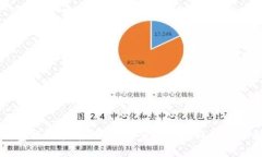 虚拟钱包提现指南：如何