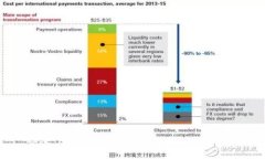 快速上手：Tokenim 注册和使