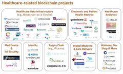 关于“tokenim”是否需要付