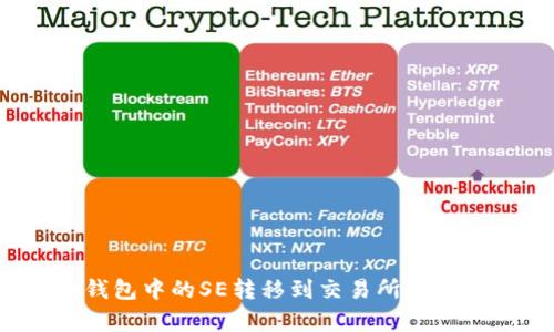 如何将Tokenim钱包中的SE转移到交易所：简单易懂的步骤指南