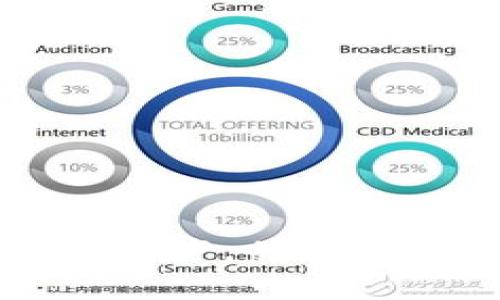 探讨Tokenim钱包资产被盗后是否还能找回的可能性

Tokenim钱包, 资产被盗, 资产找回, 加密货币安全/guanjianci

### 引言

在数字货币世界中，钱包就如同我们的银行账户，储存着我们辛辛苦苦获得的资产。然而，随着加密货币的普及，不法分子也开始盯上这些钱包，资产被盗的事件时有发生。Tokenim钱包作为一个备受欢迎的加密钱包，其用户也可能面临这样的风险。那么，当Tokenim钱包里的资产被盗后，我们还有没有可能找回这些资产呢？

### Tokenim钱包的基本概念

Tokenim钱包是一种数字货币钱包，用户可以在其中存储和管理他们的各种加密资产，如比特币、以太坊等。这种钱包可以是热钱包（在线钱包）或者冷钱包（离线钱包）。热钱包方便快捷，适合日常交易；而冷钱包则更加安全，适合大额资产的长期保存。无论是哪种，用户在使用时都应保持警惕，确保资产的安全。

### 资产被盗的常见原因

资产被盗的原因多种多样，了解这些原因可以帮助我们在今后的使用中更加小心：

1. **网络钓鱼攻击**：
   许多黑客通过伪装成合法网站或应用，诱骗用户输入私钥或钱包信息，从而盗取资产。因此，保持警惕，不随意点击链接和下载不明应用是非常重要的。

2. **恶意软件**：
   一些恶意软件可以在用户的设备上悄悄安装，从而获取用户的密码、私钥等信息。在下载应用时，务必选择正规渠道，定期检查设备的安全性。

3. **弱密码和账户安全**：
   如果使用简单的密码，黑客可能轻而易举地入侵账户。强化密码策略，启用双重验证，能大大增加账户的安全性。

### 被盗资产的找回可能性

被盗资产是否能找回，关键在于事件发生后我们如何处理。这可以从以下几个方面来分析：

#### 1. 网络追踪

在加密货币的世界中，区块链交易是公开透明的。一旦资产被转移，我们可以通过区块链浏览器追踪资金流向。但值得注意的是，虽然可以看到资金的去向，但由于加密货币的匿名性，找回资产的难度很大。

#### 2. 及时报告

如果发现资产被盗，第一时间应当向Tokenim钱包的客服报告，提供一切可能帮助他们调查的信息。此外，报警也是一个不错的选择，尽管警方在处理此类案件时可能遇到很多困难，但记录下案件仍然是重要的。

#### 3. 社区支持

有时，加密货币社区会对被盗事件进行积极响应，帮助受害者。比如，一些专业的网站和社交媒体平台会提供平台，供用户公布被盗资产的信息，也许能找到相关的帮助信息。

### 提高钱包安全性的建议

为了避免未来再次遭受类似的损失，用户应采取以下措施提升Tokenim钱包的安全性：

1. **选择复杂的密码**：
   使用字母、数字和特殊符号组合而成的强密码，定期更换密码，确保账户安全。

2. **启用双重验证**：
   开启双重验证功能，增加账户的安全性。即使密码被盗，没有第二重验证也无法登陆。

3. **定期备份**：
   定期备份钱包的信息和私钥，保存在安全的地方，以防数据丢失。

4. **使用冷钱包**：
   对于大量资产，建议使用冷钱包保存。冷钱包不连接互联网，安全性大大提高。

### 相关问题探讨

#### 问题一：如何有效应对网络钓鱼攻击？

网络钓鱼攻击是导致用户资产丢失最常见的手段之一。以下是有效应对钓鱼攻击的几种策略：

1. **提高警惕**：
   不要轻易点击邮件中的链接或下载附件，尤其是未知来源的邮件。

2. **检查网站安全性**：
   访问钱包或交易所网站时，确保网址正确，并注意网址前是否有“https”。

3. **搜索引擎查找信息**：
   如需查找钱包或交易所的联系方式，通过搜索引擎验证。不要依靠邮件或社交媒体中的链接。

4. **教育自己和他人**：
   多参加一些网络安全相关的培训和讲座，提升自我防护能力。

#### 问题二：被盗资产的补救措施有哪些？

如果不幸遭遇资产被盗，及时采取补救措施至关重要：

1. **尽快锁定账户**：
   如果怀疑账户可能被盗，先将资产转移到其他安全的钱包。

2. **记录所有信息**：
   尽量记住事件发生的时间、资金去向等，整理成档案，方便后续调查。

3. **寻求法律帮助**：
   如果资产价值较高，寻找法律专业人士的帮助，咨询其应对方法。

### 总结

在加密货币的世界中，安全始终是一个不可忽视的话题。虽然遇到被盗资产的情况可能会让人感到沮丧，但通过采取适当的措施，我们仍然有希望找回一些资产，并在未来更好地保护自己的虚拟财富。希望每位Tokenim钱包用户都能成功避免风险，保障自己的资产安全，在加密货币的旅途中顺利前行。