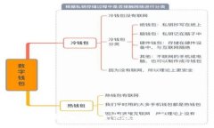 新手指南：如何安全便捷地购买以太币