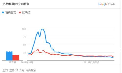 由于您提到的“tokenim”并不清楚是指什么具体的内容，这里假设您想问的是与某种区块链项目或代币相关的技术问题，尤其是在打包或交易确认方面的问题。如果您是在问与TokenIM（可能是某个钱包或平台）有关的情况，我将基于这一假设进行展开。

TokenIM交易打包待处理的原因及解决方案
