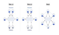 硬件钱包公司倒闭后的应对策略：保护你的数字
