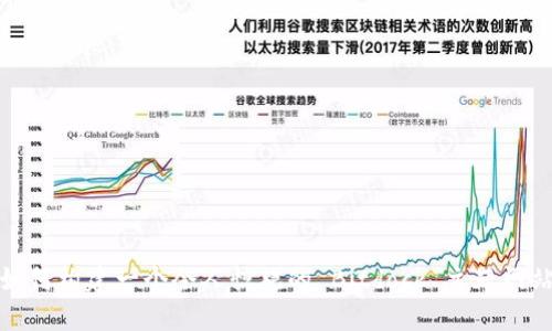 如何构建一个令人惊艳的 Bitdock 主题网站