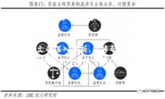   数字货币转移冷钱包的手