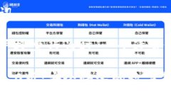 思考及关键词在考虑和用