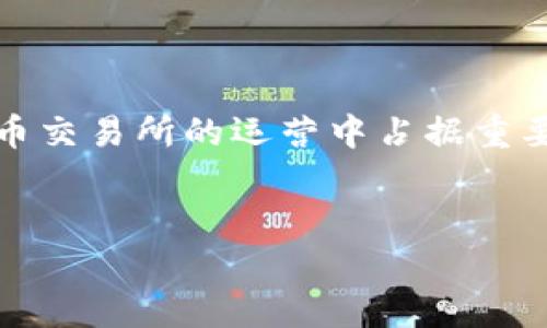 比特币排名前十公司的全面解析

在当今数字货币的浪潮中，比特币作为一项革命性资产，吸引了全球范围内的投资者和企业。伴随着比特币的普及，越来越多的公司积极参与到这个行业中来。一些公司不仅在比特币交易所的运营中占据重要地位，还在推动比特币技术与应用方面发挥着引领作用。在本篇文章中，我们将深入探讨当前排名前十的比特币相关公司，以及它们如何在这个充满机遇和挑战的市场中脱颖而出。

的
了解2023年比特币排名前十的公司，深度挖掘区块链行业的翘楚