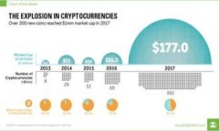 如何高效使用Tokenim进行数