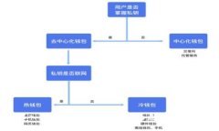 深入解析：数字钱包潜在