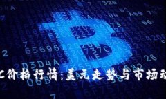 今日BTC价格行情：美元走