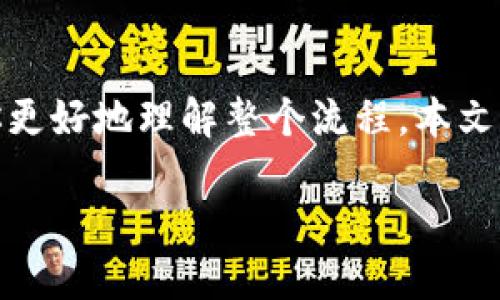 在Tokenim这样的平台上进行币换币的过程相对直接，但对于新手来说，可能会感到有些复杂。为了帮助你更好地理解整个流程，本文将详细介绍Tokenim中的币换币操作，同时为你解答一些相关的问题，以便你对这个平台有更全面的了解。

Tokenim平台币换币的全面指南