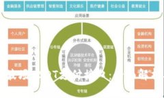 高效安全的波场USDT支付接