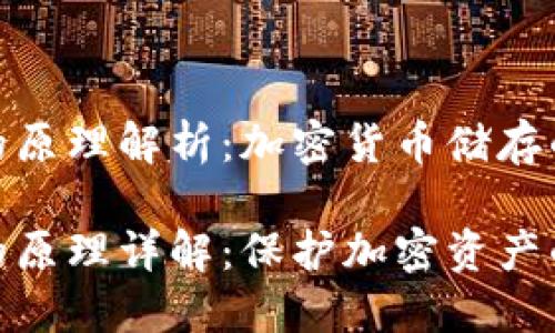 冷钱包与热钱包的原理解析：加密货币储存的安全与便利之道

冷钱包与热钱包的原理详解：保护加密资产的终极指南