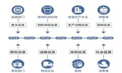 2023年最佳安全冷钱包推荐