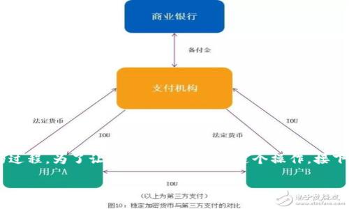 转出 Tokenim 上的 EOS 到货币，是一个涉及几个步骤的过程。为了让您更顺利地完成这个操作，接下来我将详细描述步骤，并附带一些相关的常见问题和解答。

如何轻松将 Tokenim 上的 EOS 转出至货币账户