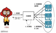 思考与关键词在网上搜索