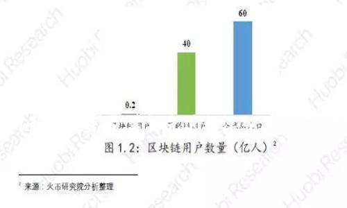 冷钱包套利是近年来在数字货币投资领域逐渐兴起的一种投资策略，它结合了冷钱包的安全性和市场价格差异的套利机会。对于许多希望在数字货币市场中获得额外收益的投资者来说，冷钱包套利不仅提供了一种新颖的获利方式，也带来了一系列的风险管理考量。

什么是冷钱包套利？
冷钱包套利是利用不同平台之间的价格差异，通过在冷钱包中存储和管理数字货币，进行低买高卖的一种交易策略。冷钱包相较于热钱包，其最大的特点是相对关闭于网络环境，使得资金存放更加安全。在这种环境下，交易者可以把数字货币从一个交易所转移到另一个交易所，借助价格差异而获得利润。

冷钱包和热钱包的区别
在深入讨论冷钱包套利之前，我们需要了解什么是冷钱包和热钱包。冷钱包指的是不连接互联网的钱包，如硬件钱包、纸钱包等，这些钱包可有效防止网络攻击和黑客入侵。而热钱包则是指连接互联网的钱包，如在线交易所的账户和移动应用钱包，虽然操作方便，但安全风险相对较高。

冷钱包套利的优点
冷钱包套利的优点主要体现在以下几个方面：
ul
    listrong安全性高：/strong由于资金存放在冷钱包中，可以有效防止 hacking 和盗窃。/li
    listrong价格差异带来的机会：/strong不同交易所之间的价格差异，有时机会在数小时甚至几分钟内发生，惊人的利润等待捕捉。/li
    listrong市场灵活性：/strong冷钱包用户可以自由在不同平台进行调动，灵活运用自己的资产。/li
/ul

冷钱包套利的风险
虽然冷钱包套利有其明显的优点，但也伴随着诸多风险：
ul
    listrong转账时间的延迟：/strong各交易所之间的转账速度不同，如果转账时间过长，可能会导致价格变动造成损失。/li
    listrong交易成本：/strong每次转账可能会涉及手续费和交易成本，减少了套利的潜在收益。/li
    listrong市场波动：/strong虚拟货币市场波动极大，抓住利润之余，也要警惕可能的价格下跌。/li
/ul

如何进行冷钱包套利？
要成功进行冷钱包套利，投资者需要遵循几个基本步骤：
ul
    listrong研究市场：/strong密切关注不同交易所的价格变化，尤其是热门货币的价格。/li
    listrong选择合适的数字货币：/strong选择价格波动较大的币种进行套利更为稳妥。/li
    listrong掌握转账时间：/strong了解不同交易所之间的转账时间，合理安排交易计划。/li
    listrong评估风险：/strong在行动前，充分评估自身的风险承受能力。/li
/ul

冷钱包套利的实际案例分析
假设某用户在A交易所购买比特币，价格为$10,000，而在B交易所，价格为$10,200。用户利用冷钱包将买入的比特币转至B交易所售卖，赚取了利益。然而，由于转账延迟，价格在转账完成前已调整至$10,150，这样虽然仍能获利，但如果没有及时反应，则面临损失的风险。

用户关注的问题
1. strong冷钱包套利是否适合新手？/strong
2. strong有哪些冷钱包适合进行套利的策略？/strong

冷钱包套利是否适合新手？
对于新手来说，冷钱包套利在短期内可能会显得复杂且充满挑战。首先，新手需要掌握数字货币市场交易的基本知识，了解不同交易所的操作流程，并熟悉冷钱包的使用。这些不仅涉及技术操作，同时，还需要应对市场波动、手续费等隐性成本。因此，建议新手在入市前多做功课，积累一定的专业知识，再逐步尝试套利操作。

有哪些冷钱包适合进行套利的策略？
在进行冷钱包套利时，有几种策略可以帮助用户提高胜算：
ul
    listrong利用API工具：/strong一些交易所提供API接口，利用程序化交易能够更快完成套利，提高成功率。/li
    listrong实时监控价格：/strong使用各类价格监控工具和应用，实时获取市场信息，确保能够及时抓住机会。/li
    listrong分散投资：/strong不把所有资金集中在一个交易所或一种数字货币上，分散投资有助于降低风险。/li
    listrong持续学习：/strong熟悉冷钱包和数字货币市场的新规则和变动，不断更新自己的知识储备。/li
/ul

总结
冷钱包套利是一种新兴的投资策略，结合了数字货币市场的机会与冷钱包的安全优势。然而，随着潜在利益而来的，也必然存在风险和挑战。针对新手投资者，建议先进行深入学习与研究，掌握基本操作后，再逐步尝试进入这个领域。不论是参与冷钱包套利，还是进行其它的投资方式，良好的研究和风险管理永远是成功的关键。

冷钱包套利：利用安全性与市场价格差异的投资策略