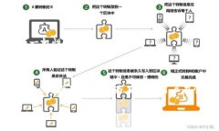 在这里，我可以为您提供